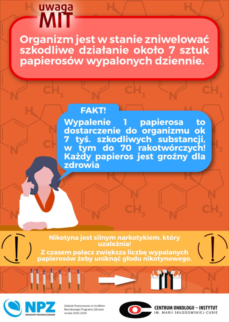Fakty i mkty o rzucaniu palenia.  / Plakat przedstawiający fakty i mkty o rzucaniu palenia.